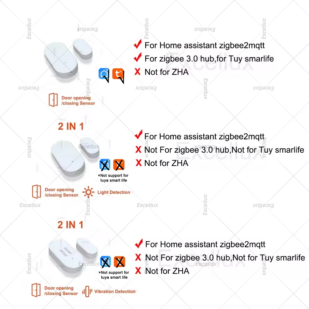 Zigbee 3.0 czujnik okna drzwi  – Smart Home Zigbee 3.0 recenzja i cena