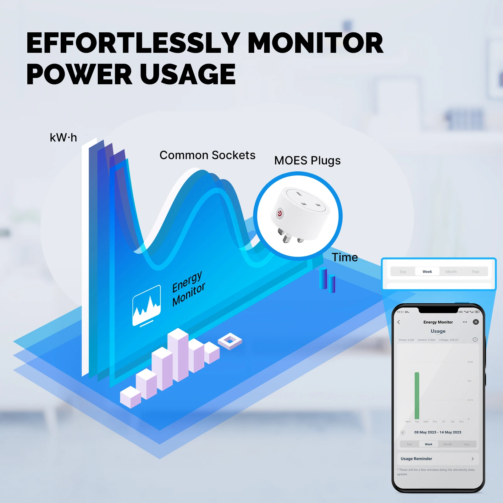 MOES Smart EU/US/UK wtyczka ma – Smart Home Apple recenzja i cena