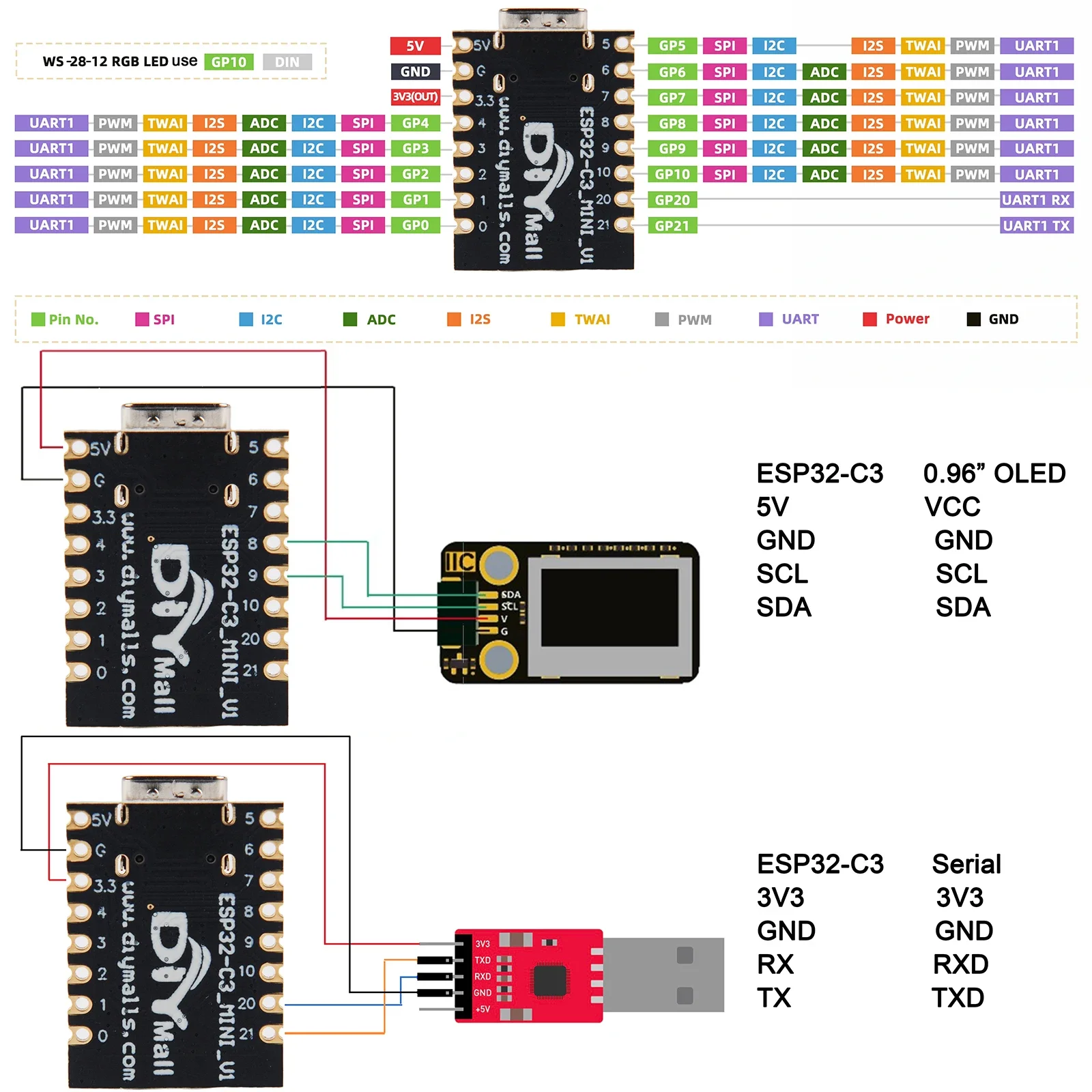 Płytka rozwojowa ESP32-C3 Mini – Smart Home Arduino Project recenzja i cena