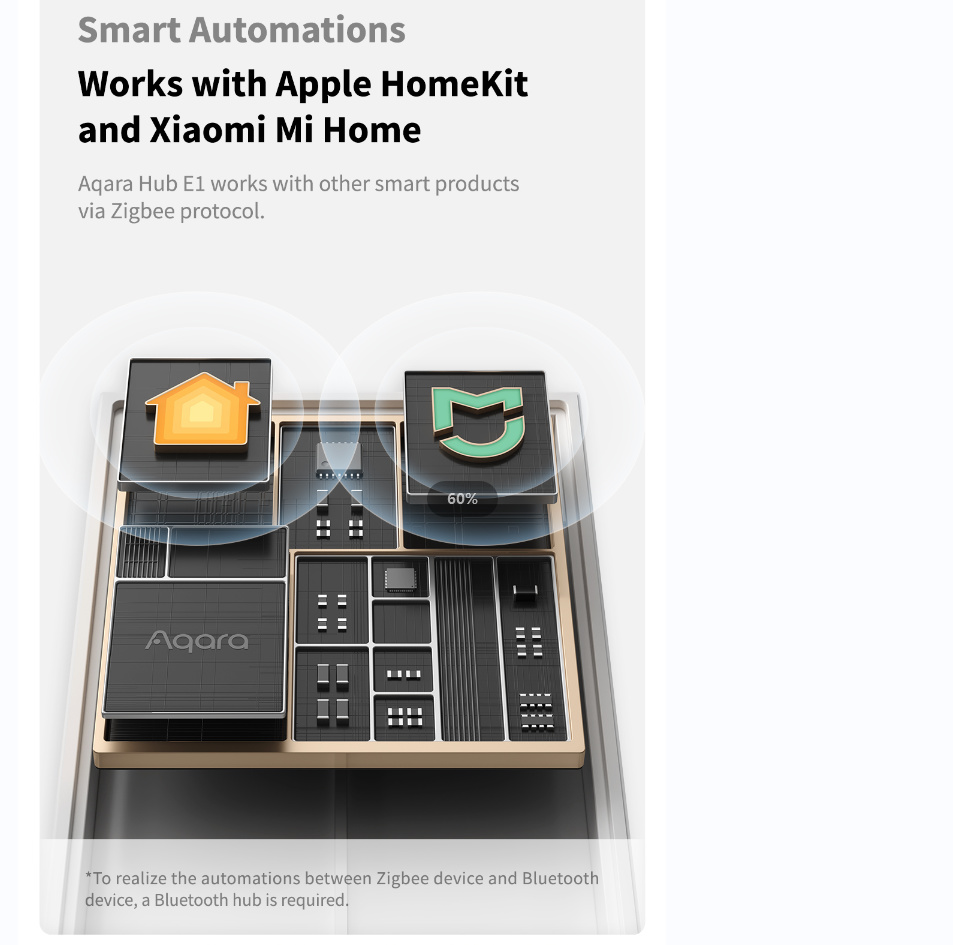 Oryginalny Aqara Smart Hub E1  – Smart Home Apple recenzja i cena
