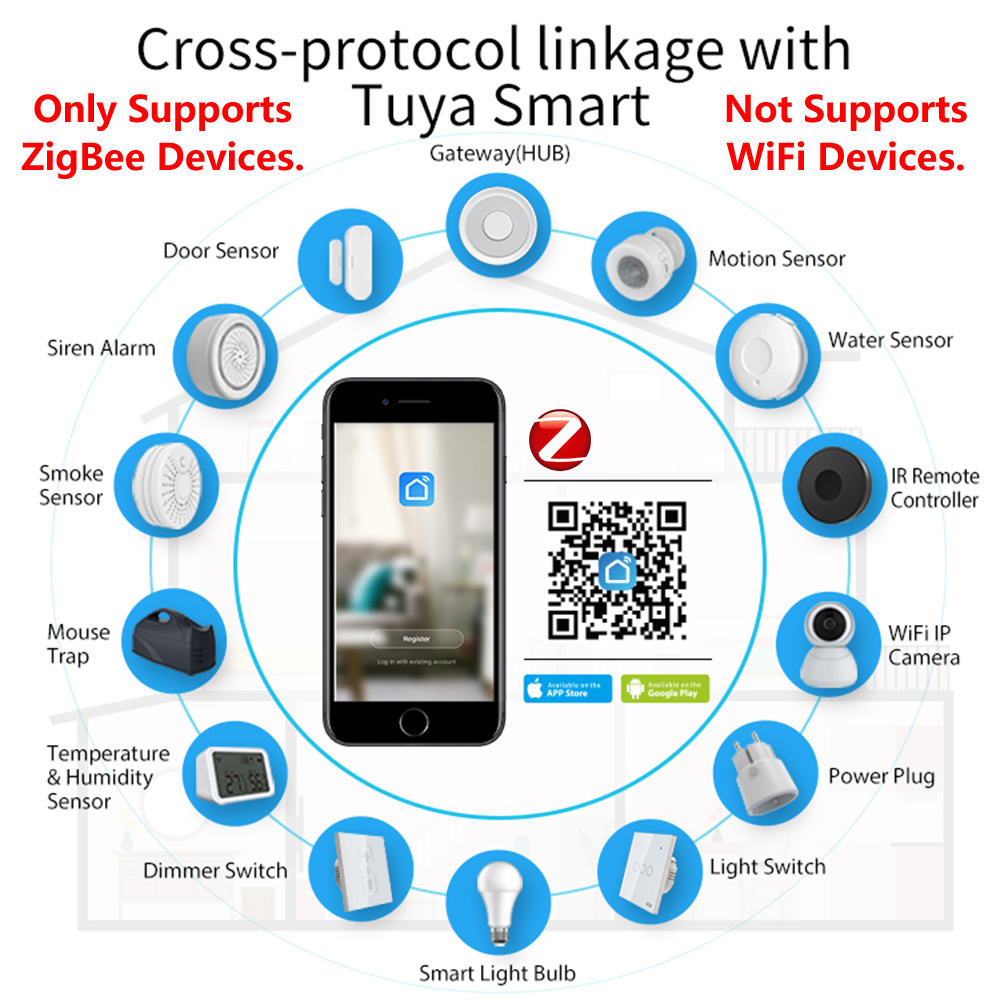 HomeKit ZigBee Gateway Hub int – Smart Home Apple recenzja i cena