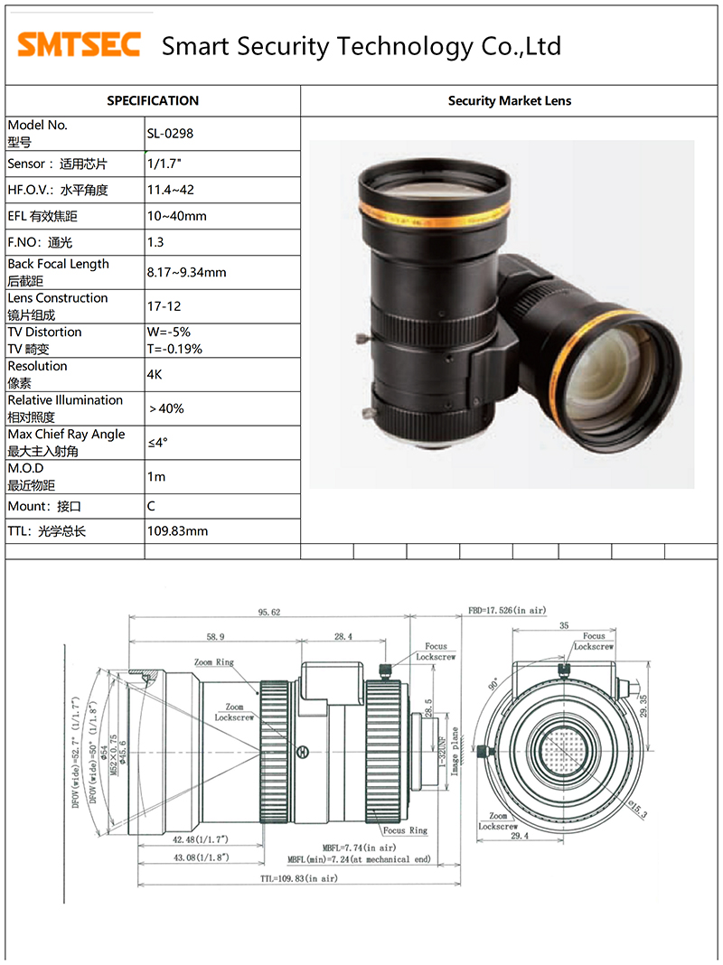 Obiektyw CCTV 10-40mm 4x Manua – Security Ip Camera recenzja i cena