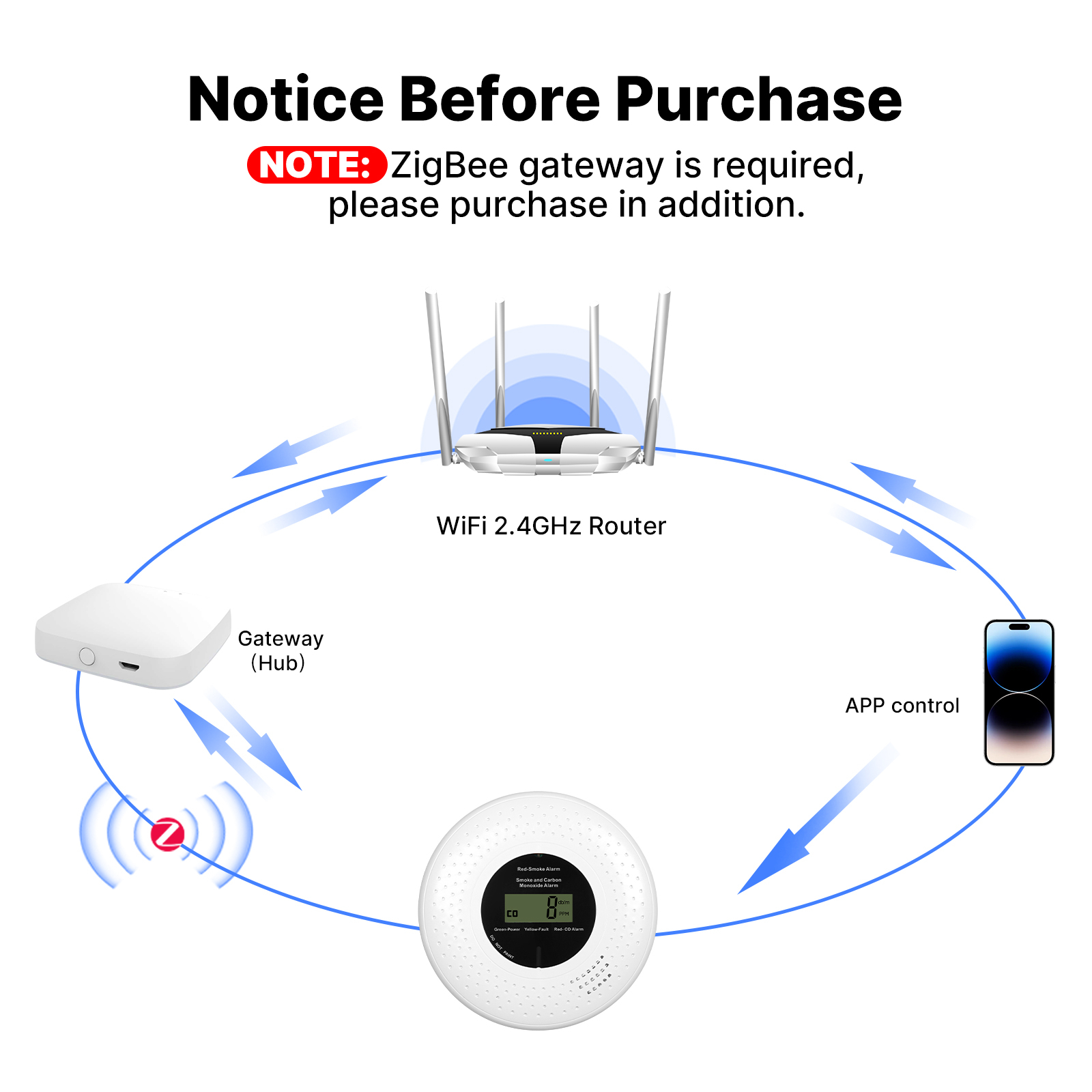 Inteligentny czujnik dymu i tl – Smart Smoke Detector recenzja i cena