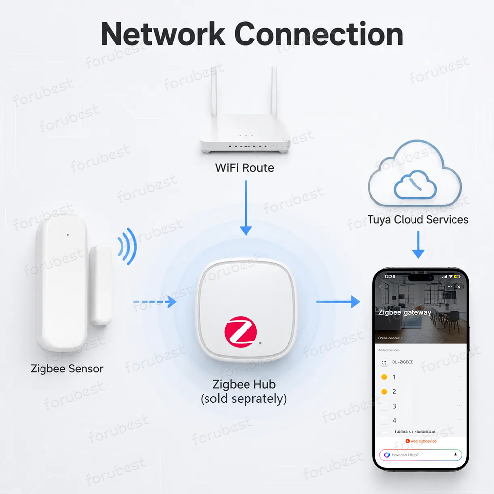 Czujnik otwarcia drzwi/okien Z – Smart Home Zigbee 3.0 recenzja i cena