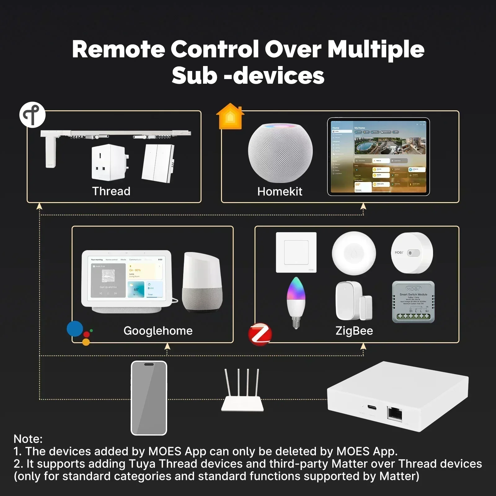 MOES Tuya Zigbee Matter Thread – Smart Home Apple recenzja i cena