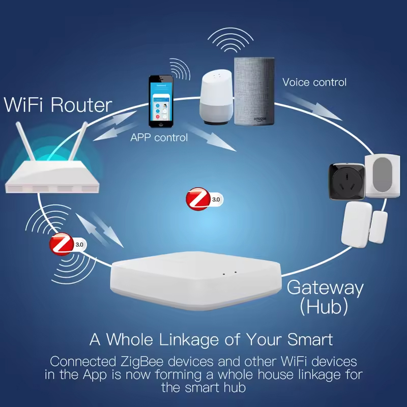 Moes Tuya ZigBee 3.0 Inteligen – Smart Home Zigbee 3.0 recenzja i cena