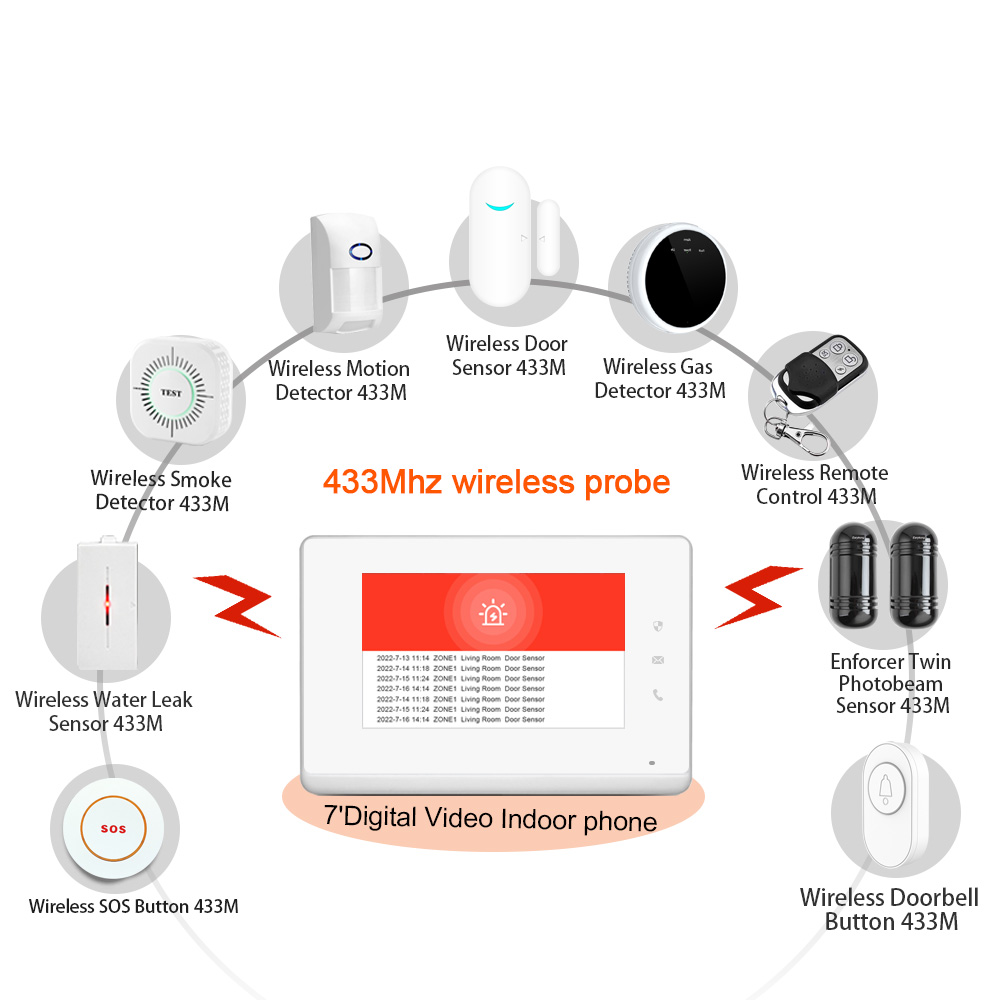 Panel sterowania LANBON 7 cali – Smart Home Control Panel recenzja i cena