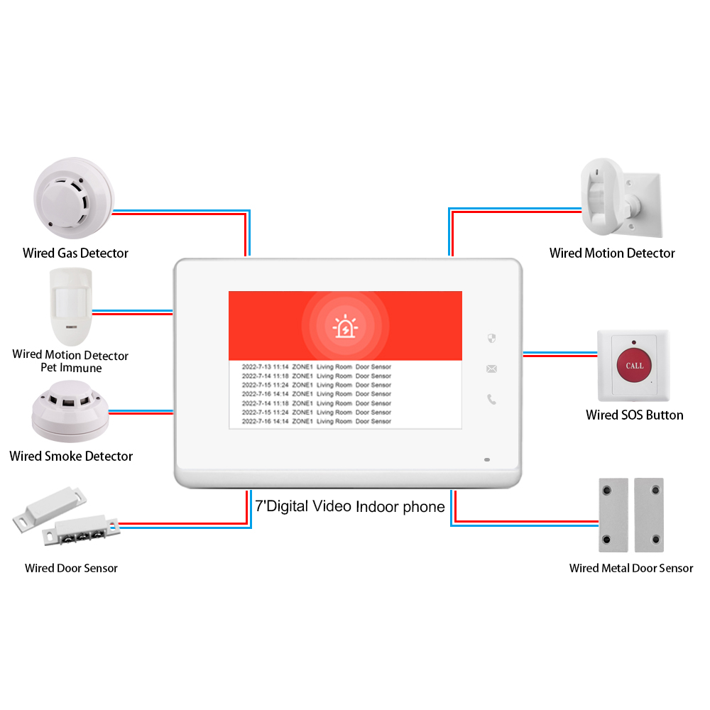 Panel sterowania LANBON 7 cali – Smart Home Control Panel recenzja i cena