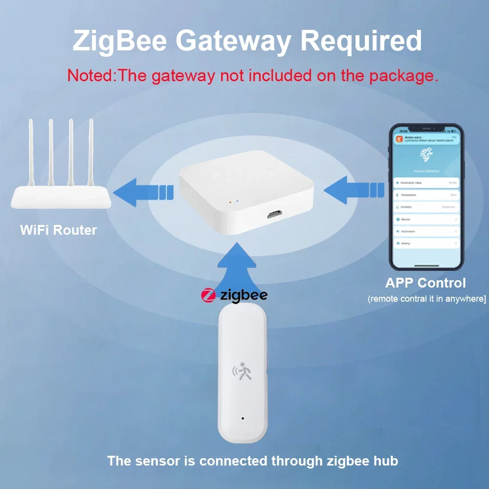 Inteligentny czujnik ruchu Zig – Smart Home Blog recenzja i cena