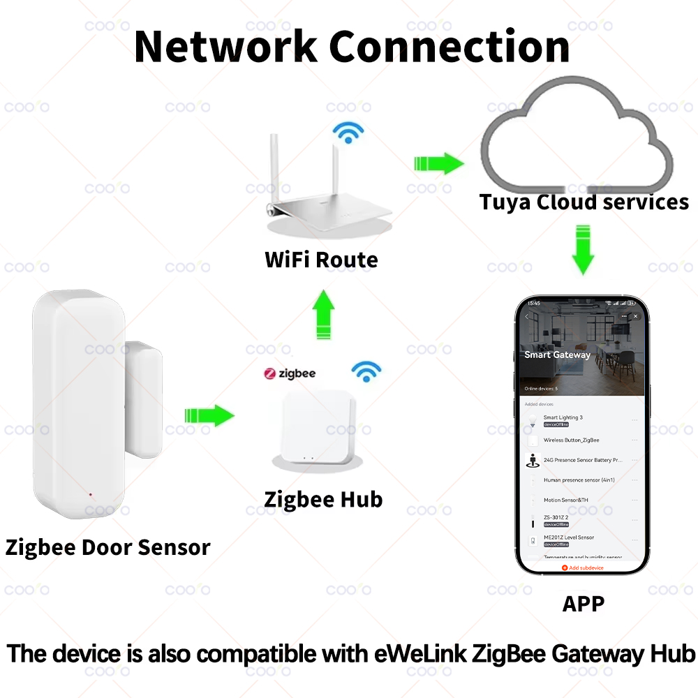 Czujnik otwarcia drzwi/okien Z – Smart Home Zigbee 3.0 recenzja i cena