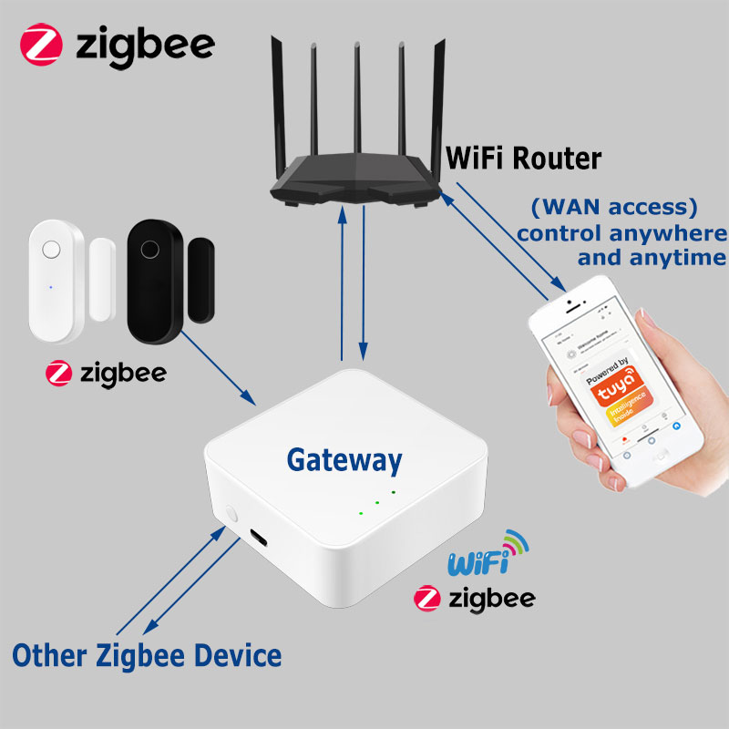 Tuya Door Sensor Zigbee 3.0 Wi – Smart Home Zigbee 3.0 recenzja i cena
