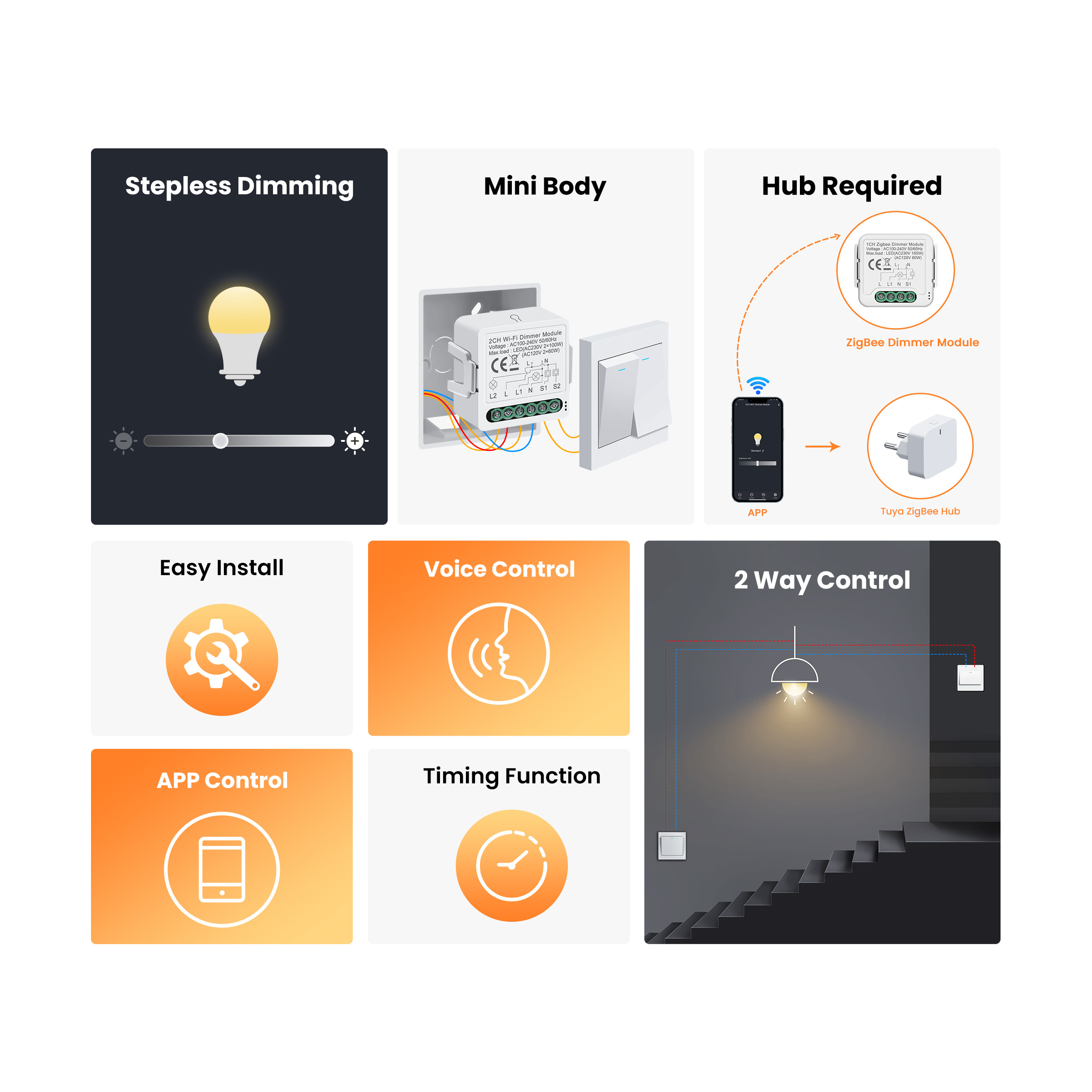 GIRIER Tuya inteligentne WiFi  – Smart Home Zigbee 3.0 recenzja i cena