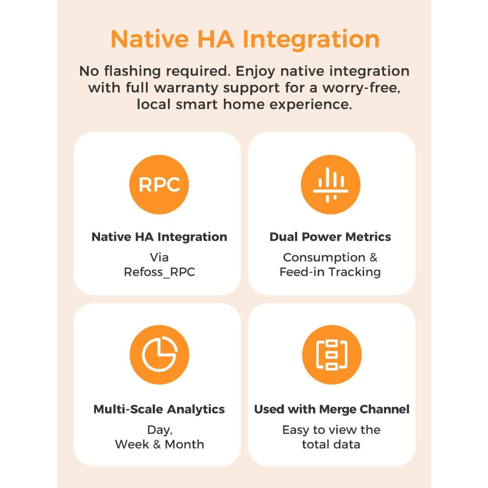 Monitor energii do inteligentn – Smart Home Ui recenzja i cena