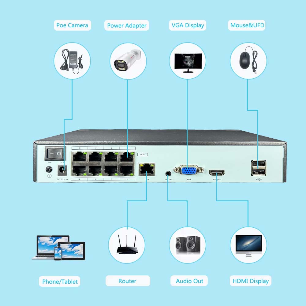 Rejestrator NVR 4K 10-kanałowy – Security Ip Camera recenzja i cena