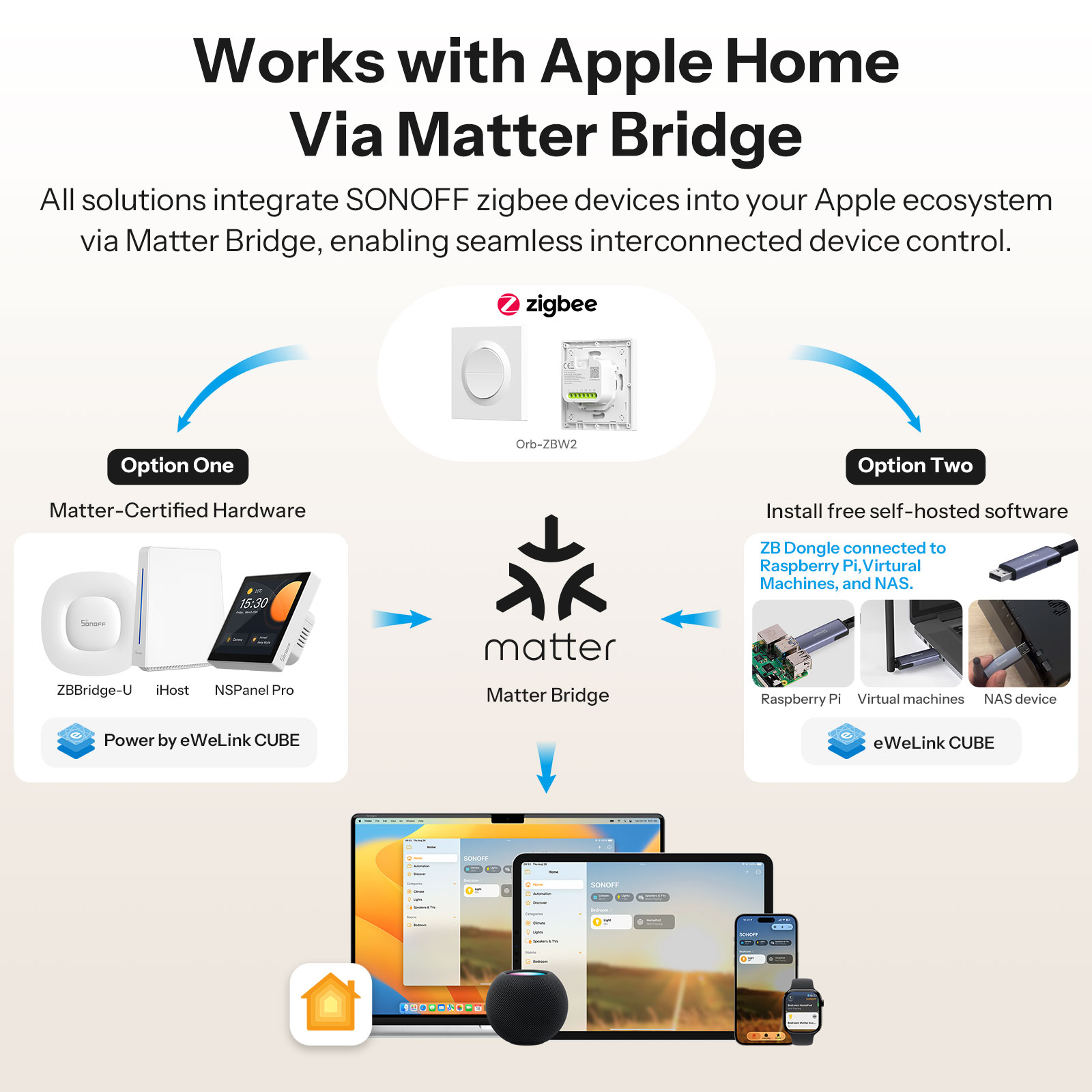 SONOFF MINI-ZB2GS-E Zigbee Pod – Smart Home Apple recenzja i cena