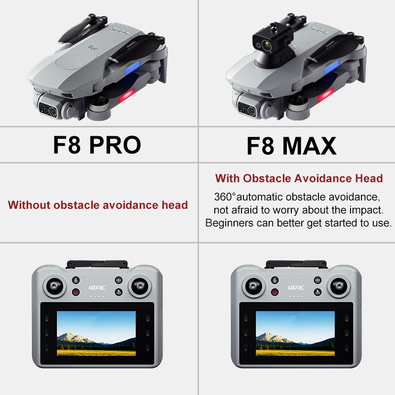 Dron F8 MAX GPS Profesjonalny  – Smart Home Camera recenzja i cena