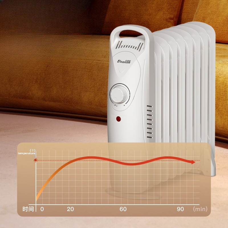 Mini grzejnik olejowy do domu, – Smart Home Thermostat recenzja i cena