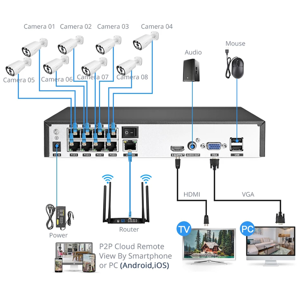 Rejestrator sieciowy NVR POE 4 – Security Ip Camera recenzja i cena