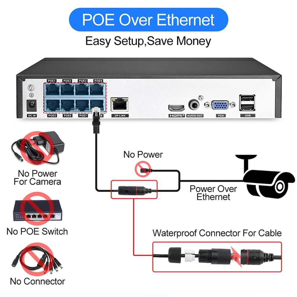 Rejestrator sieciowy NVR POE 4 – Security Ip Camera recenzja i cena