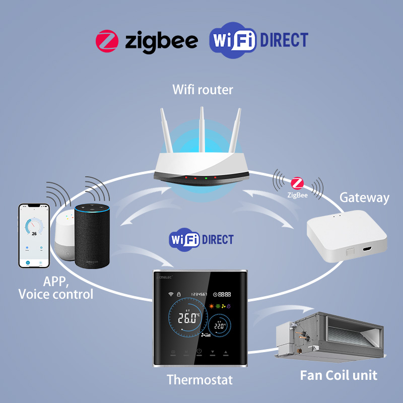 Inteligentny termostat do fan  – Smart Home Thermostat recenzja i cena