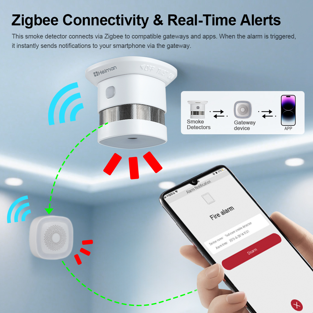 Czujnik dymu HEIMAN Zigbee – a – Smart Smoke Detector recenzja i cena