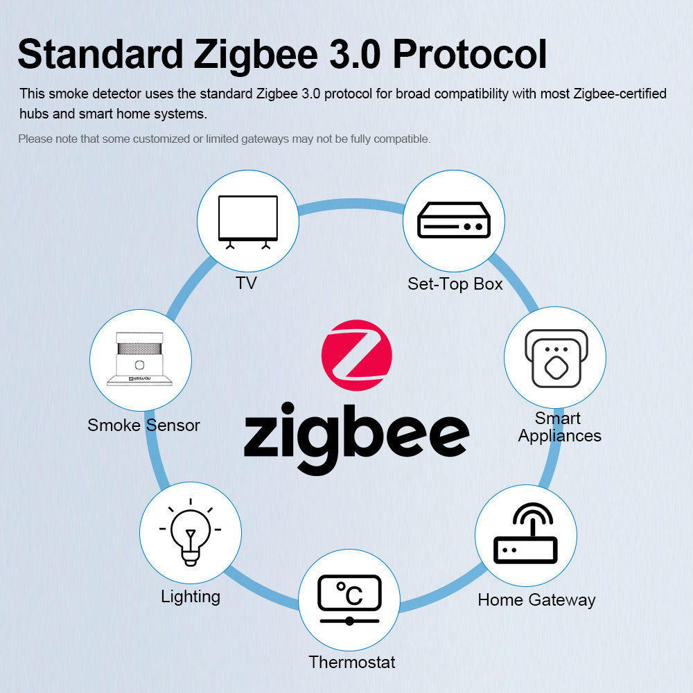 Czujnik dymu HEIMAN Zigbee – a – Smart Smoke Detector recenzja i cena