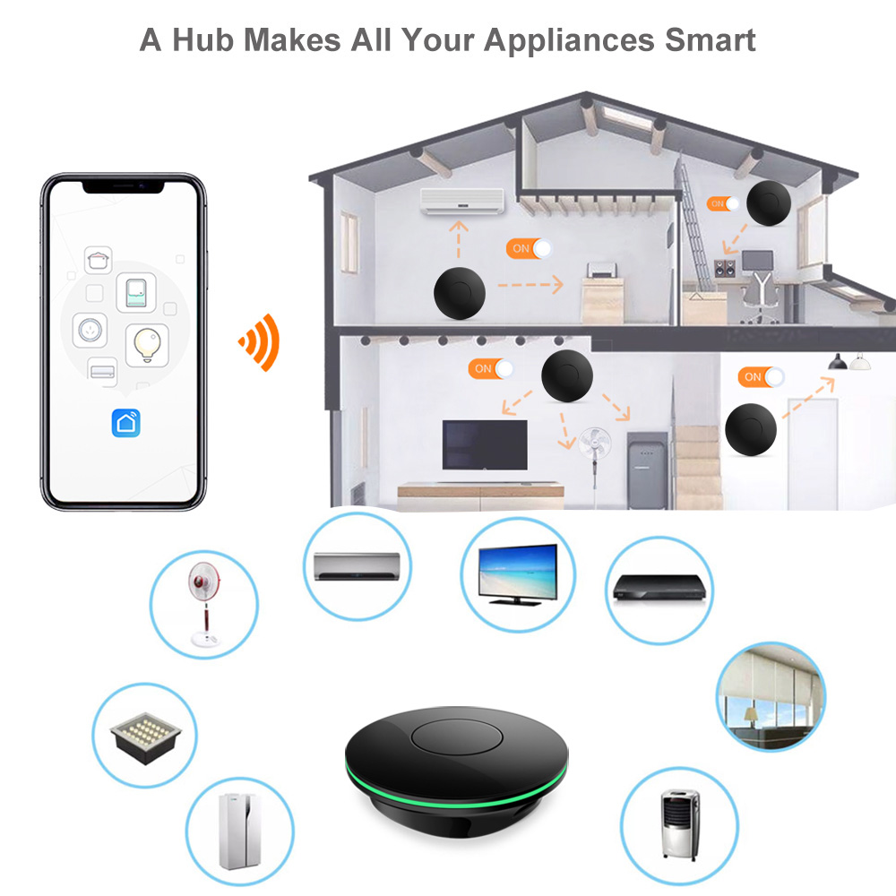 Wifi Pilot IR do TV Boxa Tuya  – Smart Home Living Room recenzja i cena