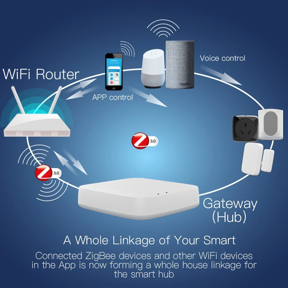 Tuya ZigBee 3.0 Smart Gateway  – Smart Home Zigbee 3.0 recenzja i cena
