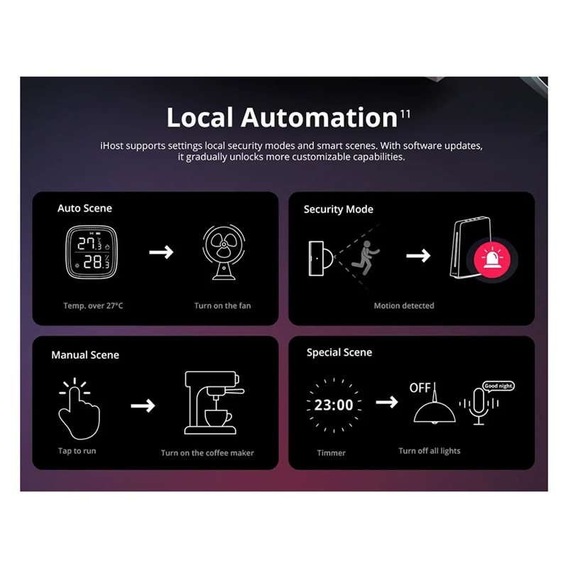 Ewelink Ihost Inteligentny Hub – Smart Home Zigbee 3.0 recenzja i cena