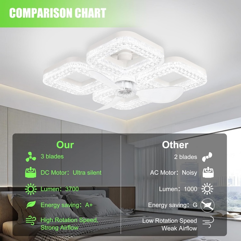 Inteligentna lampa sufitowa LE – Smart Home Living Room recenzja i cena